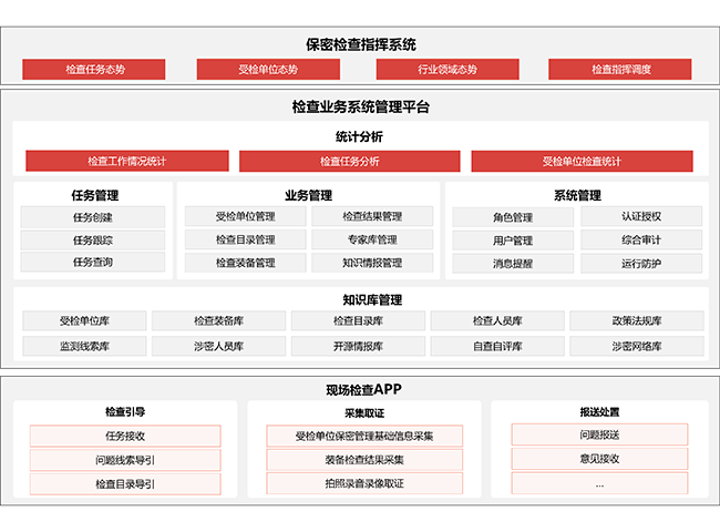 检查业务管理系统