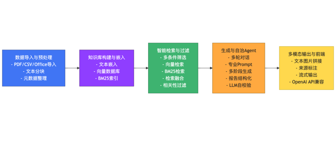 1749121416637201J1Yb.png 多模态.png